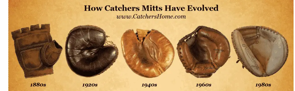 A visual timeline showing how Catchers Mitts have evolved over the decades