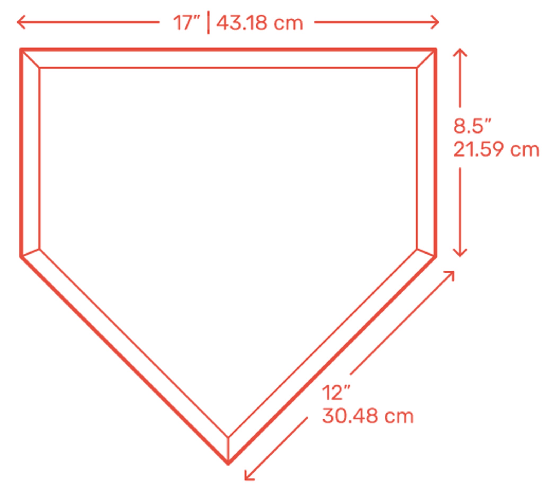 Home Plate Dimensions Shape Size And More Detailed Guide 