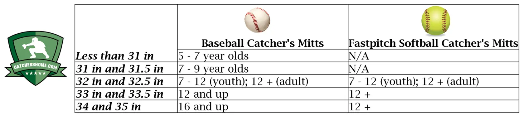 catchers mitt size chart